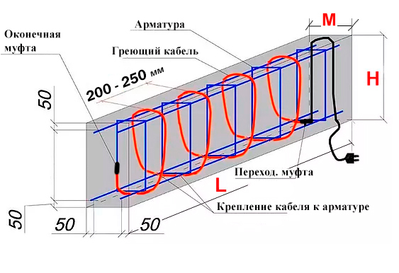 обогрев бетона